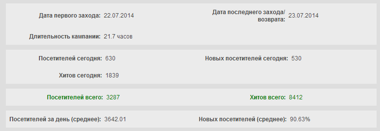 Статистика по рефералам Статистика по рефералам