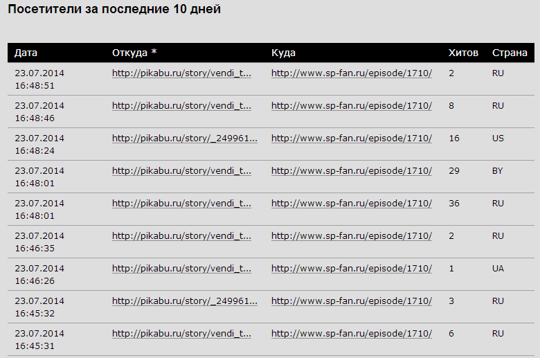 Последние посетители по реферальной программе Последние посетители по реферальной программе